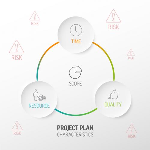 Characteristics of Project Plans - Diagram Schema