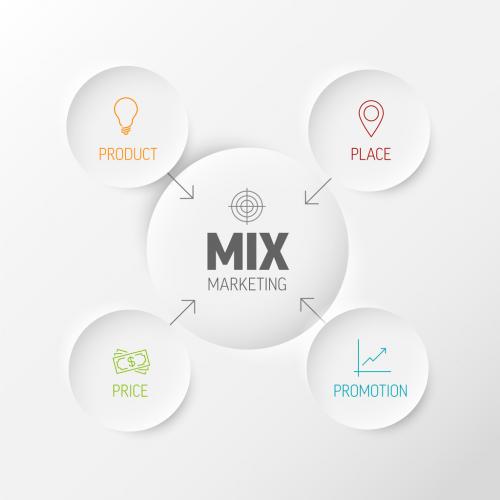 Four 4P Marketing Mix Model Diagram Schema for Presentation