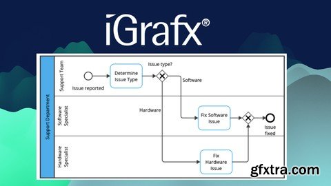 Igrafx Process Modelling (Bpmn 2.0)