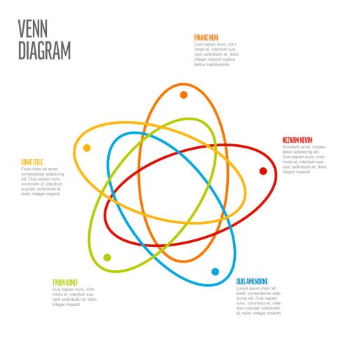 Multipurpose Venn diagram schema template with five elements