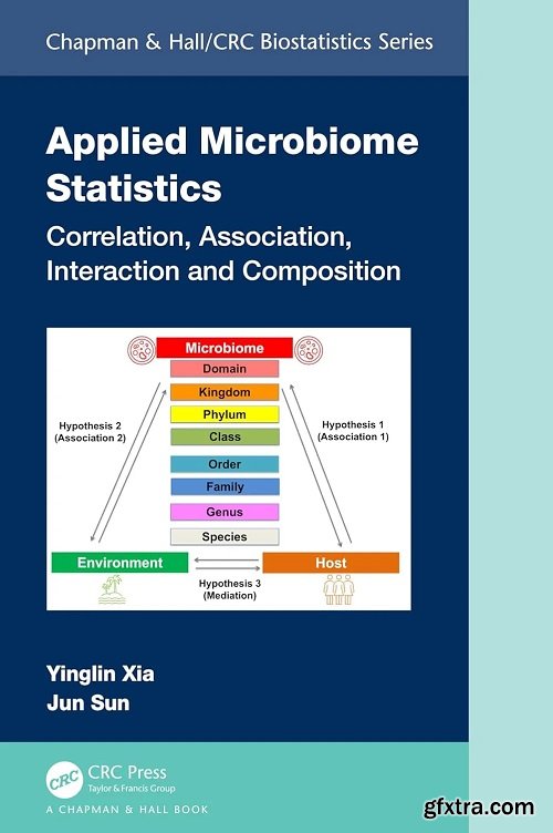 Applied Microbiome Statistics: Correlation, Association, Interaction and Composition