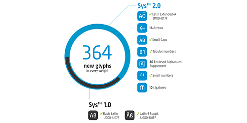 Sys 4xTTF