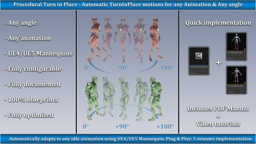 UnrealEngine - Procedural Turn in Place System