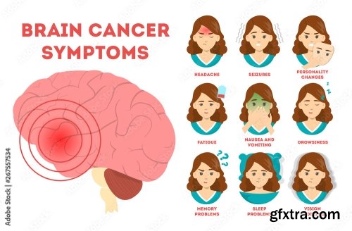 Brain Cancer Symptoms Infographic Nausea And Vision 4xAI