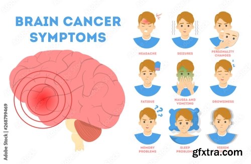 Brain Cancer Symptoms Infographic Nausea And Vision 4xAI