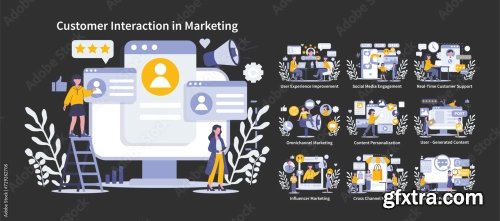 Customer Interaction In Marketing Concept 7xAI