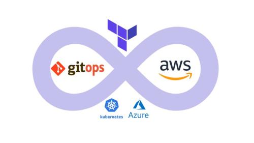 Udemy - GitOps with Kubernetes (K8S), Terraform, Azure and AWS