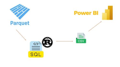 Udemy - Ultimate Data Analysis with SQL & RUST [2024]