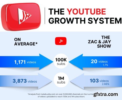 Jamie Rawsthorne &ndash; The YouTube Growth System