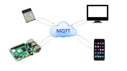 Udemy - IoT in practice: MQTT