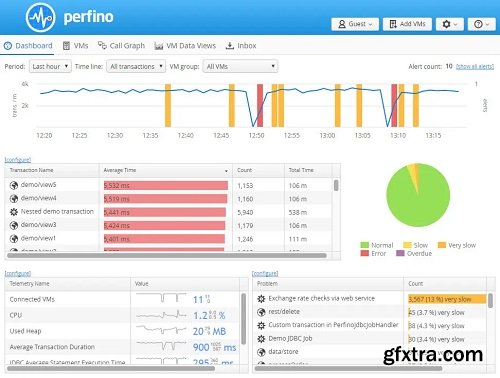 EJ Technologies Perfino 4.1