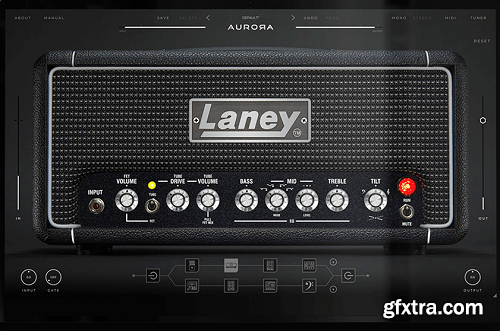 Aurora DSP Laney Digbeth v1.1.0