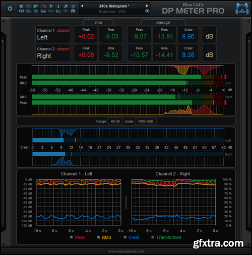 Blue Cat Audio Blue Cats DP Meter Pro 4 v4.3.3