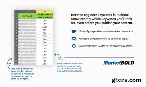 Jack Duncan – Reverse Keyword Rank