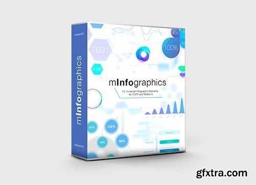 MotionVFX - mInfographics for FCP