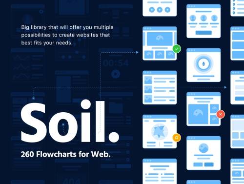 'Soil Web Flowcharts'