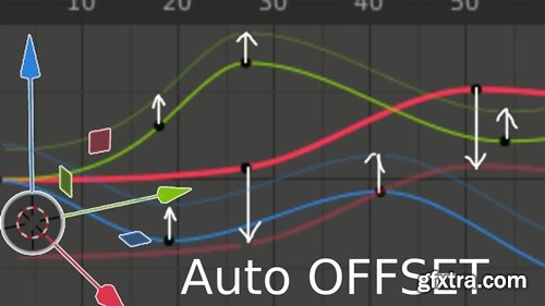 Animation Transform Offset v1