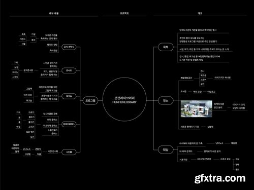Branding design that creates work that satisfies clients with authentic infographics