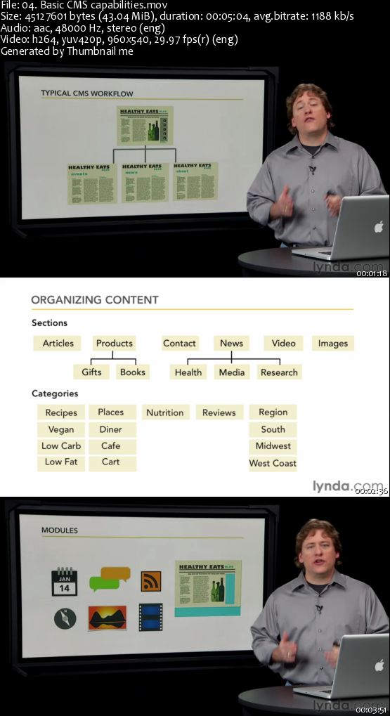 [Lynda.com] CMS Fundamentals