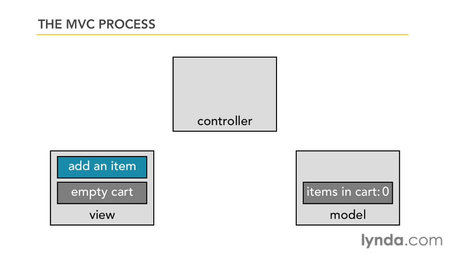 MVC Frameworks for Building PHP Web Applications