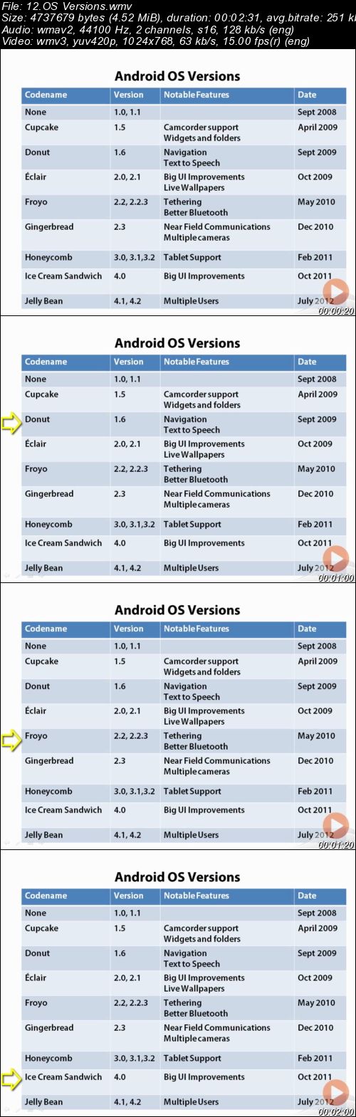 Android Beginner Series - Understanding Android (2013)