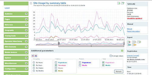 CNStats STD v4.4 - STABLE RELEASE