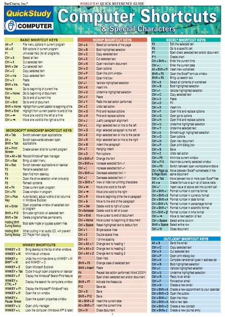 Computer Shortcuts (Quickstudy)