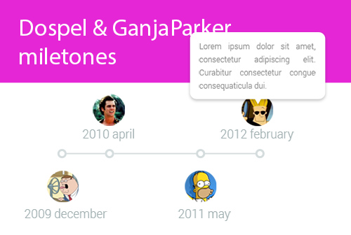 PSD Web Design - Milestones timeline